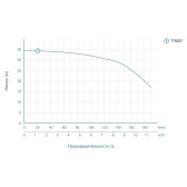 Насос центробежный LEO ACm110L 1,1 кВт 1½”×1”